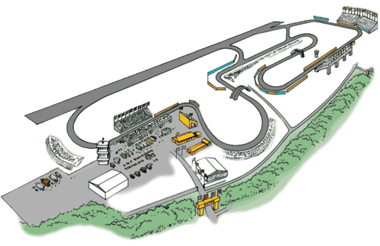 Anderstorp Raceway overview